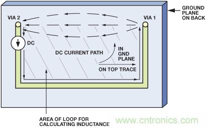 圖10. 圖9所示PCB的直流電流的流動。