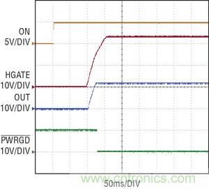 圖 3：當(dāng) ON 引腳切換到高電平時(shí)，在 100ms 延遲之后，熱插拔控制器 HGATE 啟動(dòng)，PWRGD 被拉低