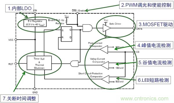 圖3:NCL30161內(nèi)部框圖