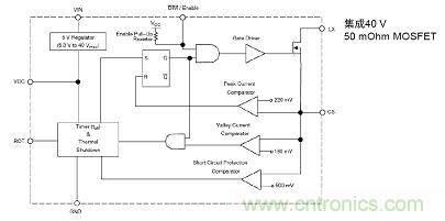 圖11:NCL30160內(nèi)部框圖
