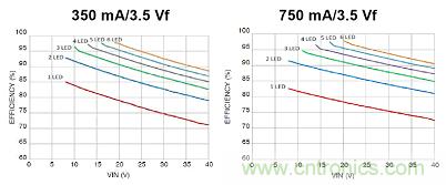 圖12:NCL30160典型應用能效