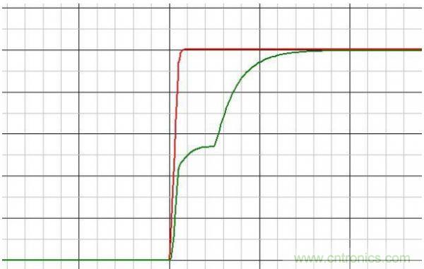 原創(chuàng)經(jīng)典:開關(guān)電源設(shè)計(jì)中MOSFET驅(qū)動(dòng)技術(shù)圖解-電子元件技術(shù)網(wǎng)