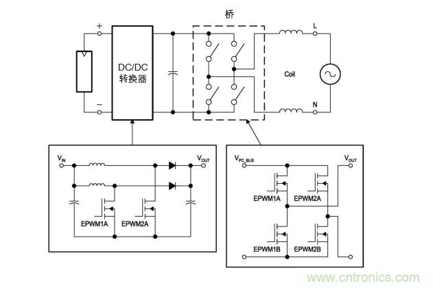  圖4: 無變壓器DC/AC轉(zhuǎn)換電路&mdash;逆變器。(TI提供)