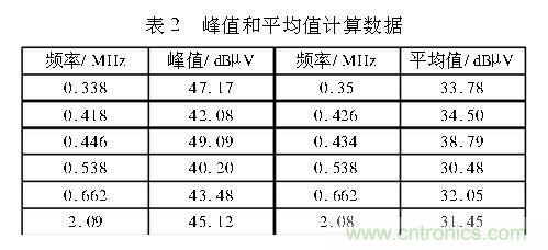 如何抑制電磁干擾？選對濾波電容很重要！