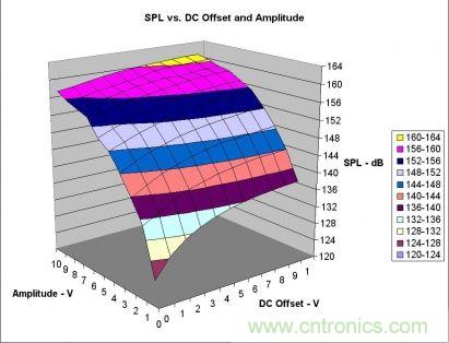 實(shí)例解析：如何降低MLCC可聽噪聲？