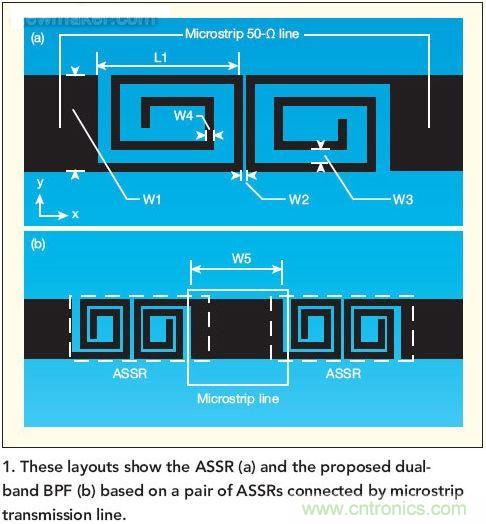 版圖顯示了ASSR(a)和推薦的雙頻帶帶通濾波器(b)， 這種濾波器采用了一對ASSR以及與之相連的微帶傳輸線。