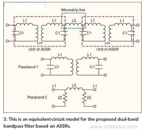 基于ASSR的雙頻帶帶通濾波器的等效電路模型。