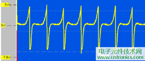 大功率LED燈具散熱風(fēng)扇檢測電路設(shè)計(jì):風(fēng)扇工作波形