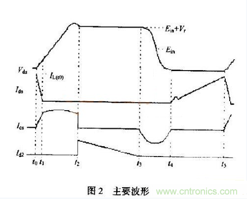 低EMI、高效的零電壓開關(guān)反激式開關(guān)電源設(shè)計(jì)