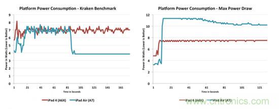 揭秘蘋果&ldquo;芯&rdquo;：蘋果A7芯片配置及細節(jié)曝光