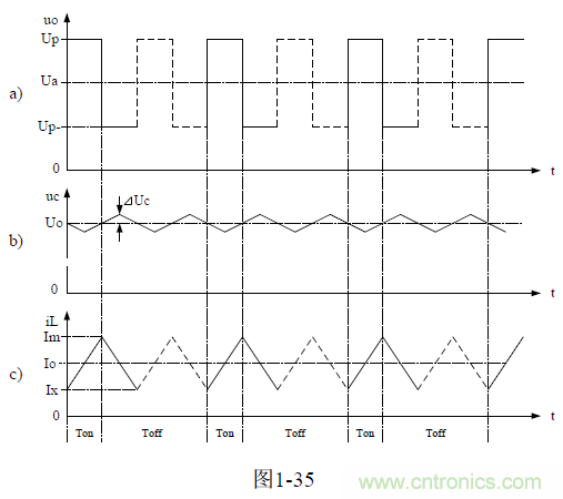 推挽式變壓器開關(guān)電源原理及參數(shù)計算&mdash;&mdash;陶顯芳老師談開關(guān)電源原理與設(shè)計