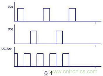 大師手筆！教你如何消除推挽逆變器中漏感尖峰