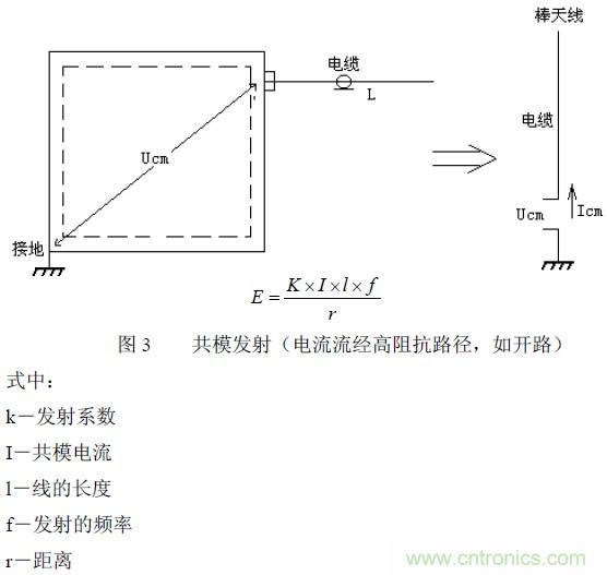 搞定EMC的兩大關(guān)鍵:元器件選型和PCB的EMC設(shè)計(jì)