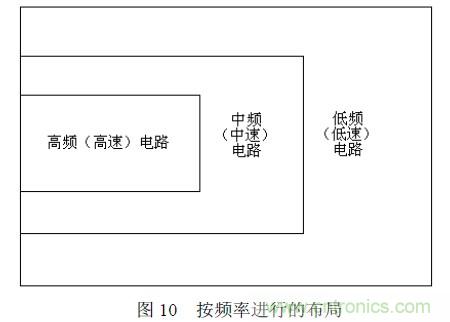 搞定EMC的兩大關(guān)鍵:元器件選型和PCB的EMC設(shè)計(jì)