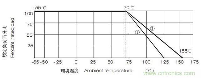 工程師經(jīng)驗：設(shè)計中片式電阻的選擇應(yīng)注意哪些事項？