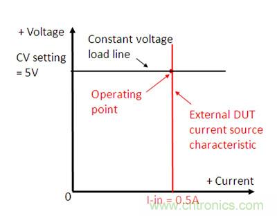 直流電子負載如何實現(xiàn)CV、CC或CR工作模式