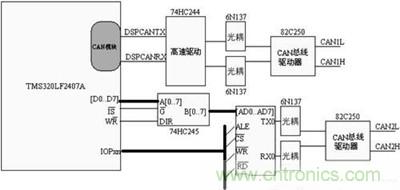 巧用CPLD雙控制器設計電池管理系統(tǒng)