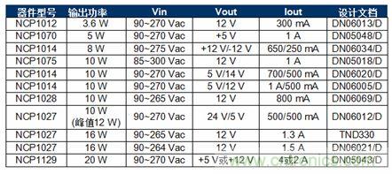 森美半導體低功率開關穩(wěn)壓器參考設計