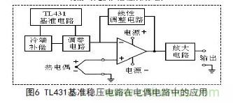 牛人支招！基于TL431的線性精密穩(wěn)壓電源的設(shè)計