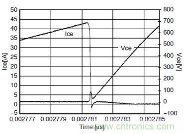 省電專家:如何降低電磁爐應(yīng)用中的IGBT損耗
