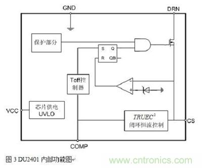 旨在突破！源于TRUEC2技術(shù)的高性能LED射燈方案
