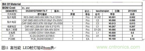 旨在突破！源于TRUEC2技術(shù)的高性能LED射燈方案