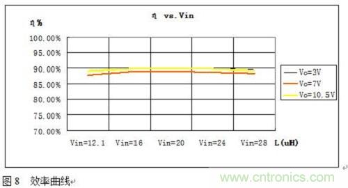 旨在突破！源于TRUEC2技術(shù)的高性能LED射燈方案