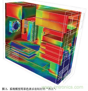 預(yù)測EMC性能的數(shù)值模型，敢想！敢做！敢實(shí)踐！