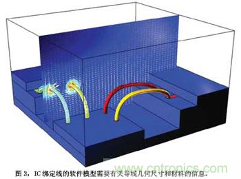 預(yù)測EMC性能的數(shù)值模型，敢想！敢做！敢實(shí)踐！