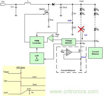 小伙伴們都驚呆了！LED背光驅(qū)動小竅門
