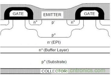 頂級(jí)分享！讓IGBT跑的更快小竅門！