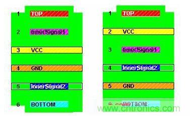 六層PCB的兩種典型疊層設(shè)計
