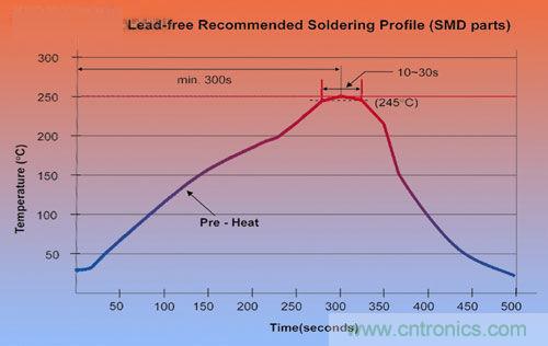 DC/DC轉(zhuǎn)換器可以實(shí)現(xiàn)低成本嗎？