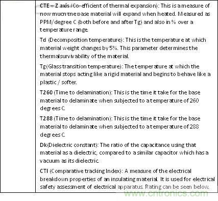 揭秘選擇PCB基材的玄機(jī)！絕對實用！