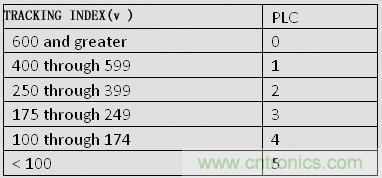 揭秘選擇PCB基材的玄機(jī)！絕對實用！