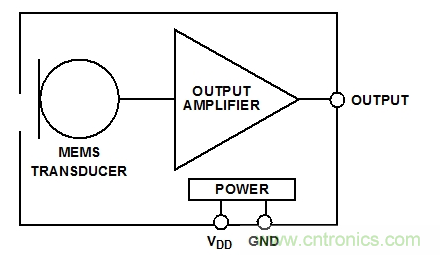 典型的模擬MEMS麥克風(fēng)框圖。