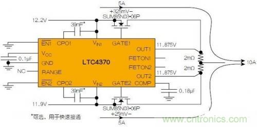 LTC4370在兩個二極管&ldquo;或&rdquo;連接的12V電源之間均衡10A負載電流。通過調(diào)節(jié)MOSFET壓降來補償電源電壓失配，以實現(xiàn)均流