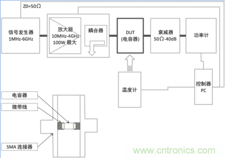 溫度補(bǔ)償型電容器(10MHz~4GHz帶寬)發(fā)熱特性測(cè)量系統(tǒng)的概略和測(cè)量狀態(tài)
