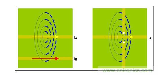  類似于圖1，表示可能存在的磁力線耦合