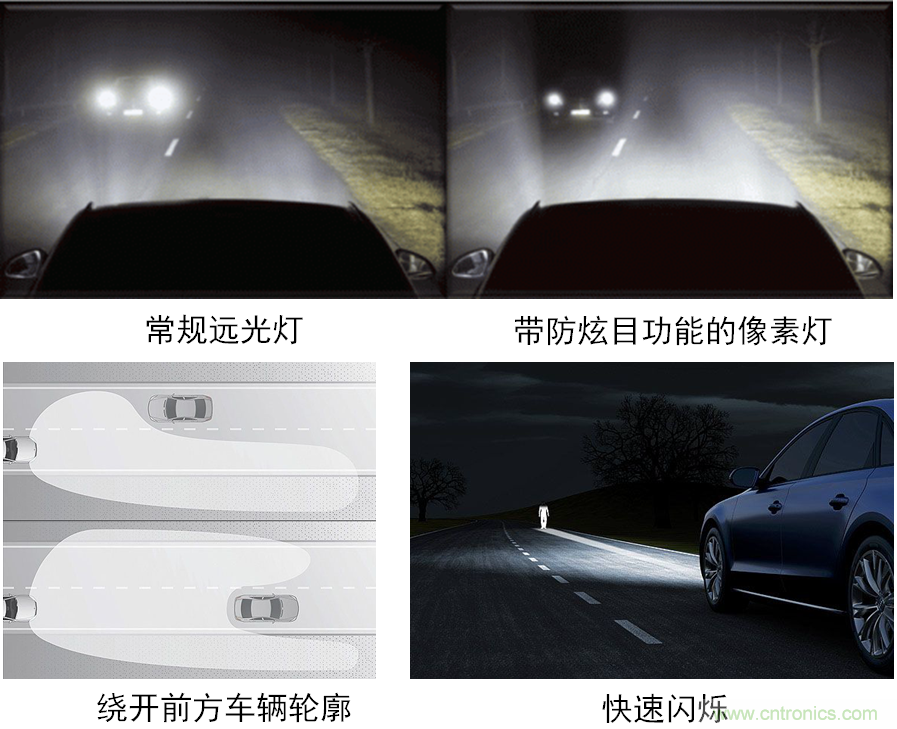 動態(tài)智能全LED前照燈之獨特功能示意。