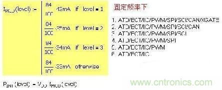 第一種 固定頻率，增減功能引起電流變化：
