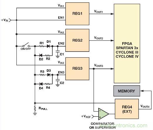 圖2. 利用電阻、電容和二極管實現(xiàn)電源時序控制的簡單方法