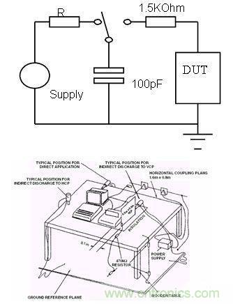  圖3：人體模型的產(chǎn)生原理和設(shè)備示意圖。