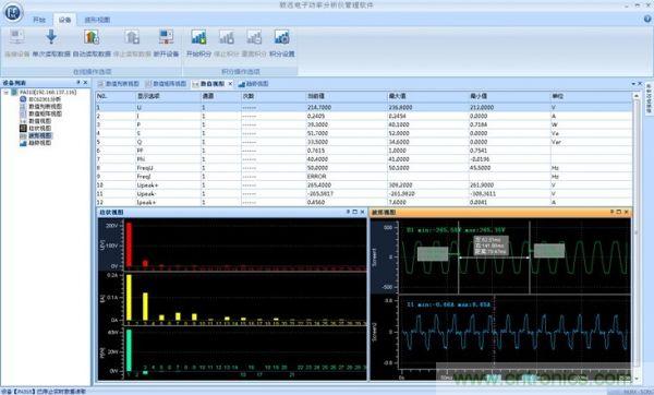 如何打倒諧波測量的&ldquo;攔路虎&rdquo;