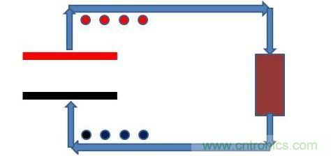 平板電容器，接上電阻負(fù)載，如下圖模型