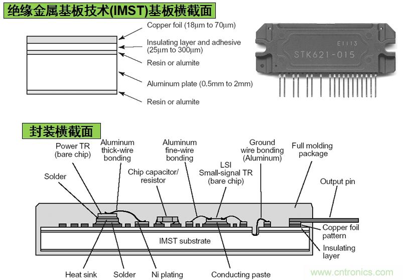 圖3：安森美半導體基于IMST技術的IPM結(jié)構(gòu)示意圖。