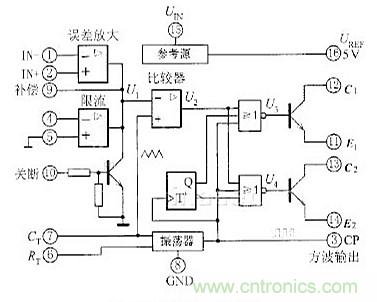 專家解析:中規(guī)模集成電路功能測試儀的設計