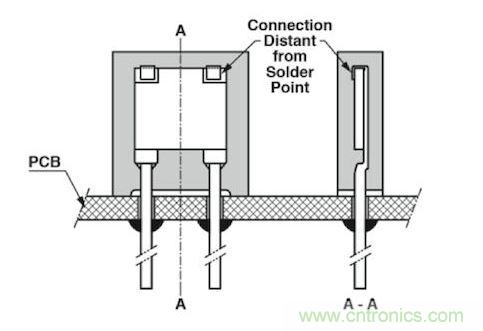 通孔元件可以取得更好的穩(wěn)定性，因?yàn)樗鼈儾粫?huì)受到來自PCB的熱機(jī)械應(yīng)力