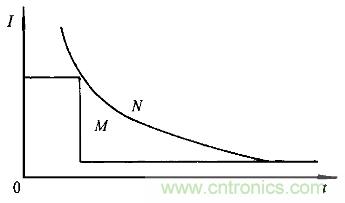 一網(wǎng)打盡！快速充電技術(shù)大集錦