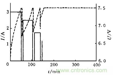 一網(wǎng)打盡！快速充電技術(shù)大集錦